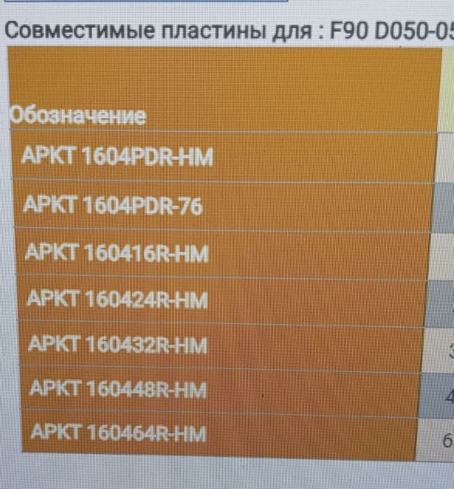 Продам корпус фрезы Iscar, диаметр фрезы 50 пластин 5