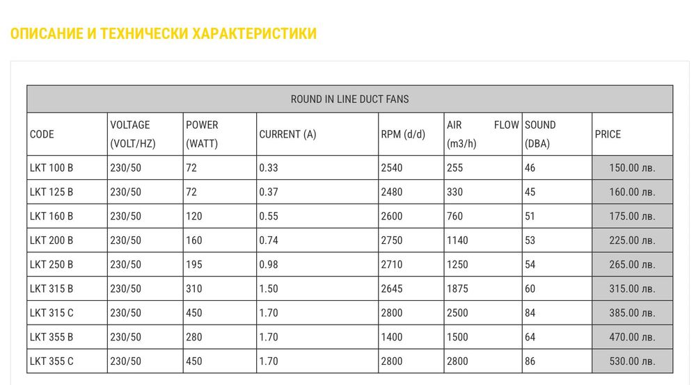 Вентилатори и вентилационна техника. Канален вентилатор за чист въздух