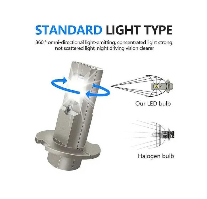 Set 2 becuri LED H1 H3 H7 H11  120W  12V lumina alb-rece, 6000k