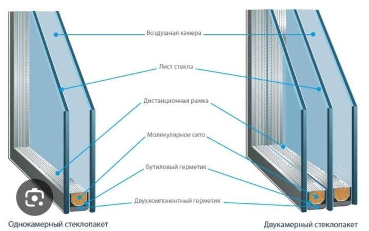Замена, Ремонт, Изготовление стеклопакетов