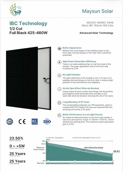 Panou fotovoltaic FULL-BLACK 440 W (tehnologie noua 2026, ABC/IBC)