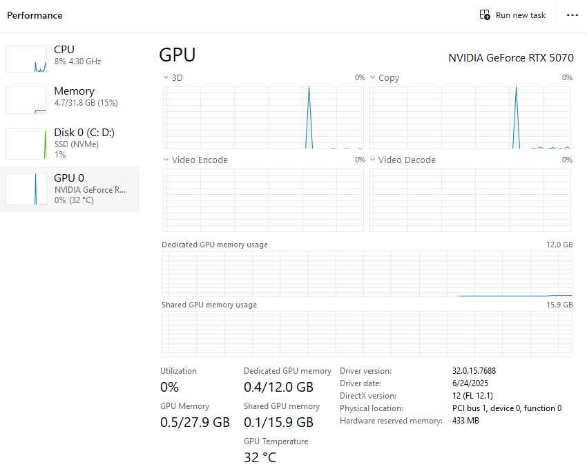 Компютърна конфигурация | 14400f | 5070 12GB | 32GB RAM | 1TB NVMe