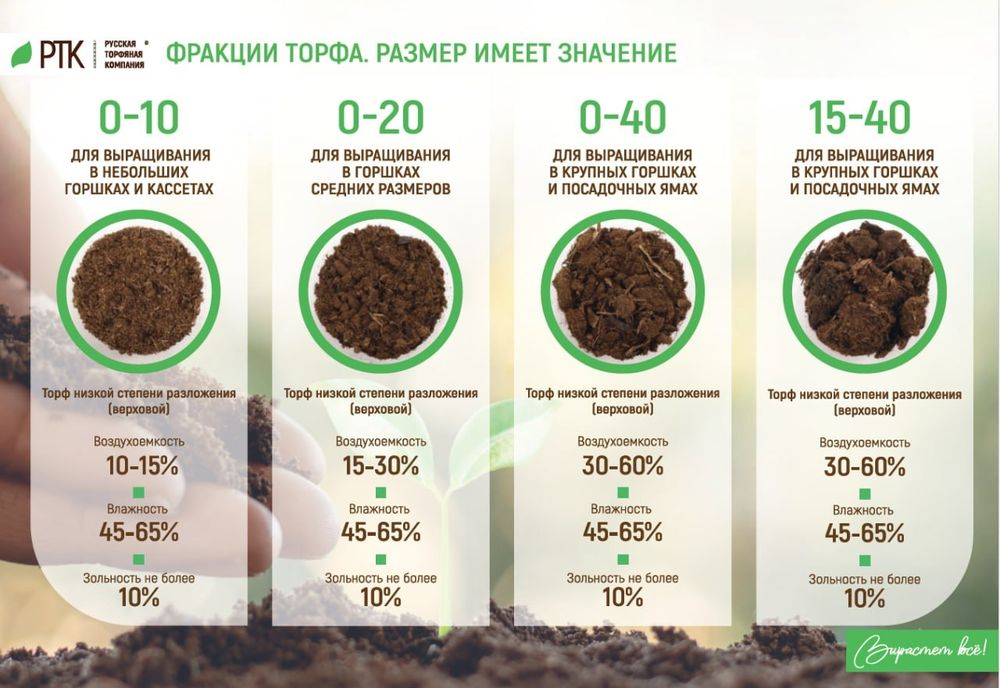 Озеленение, рекультивация, благоустройство, ландшафтный дизайн  и др.