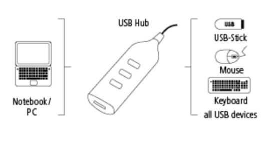 Hub USB Hama 00039776 negru