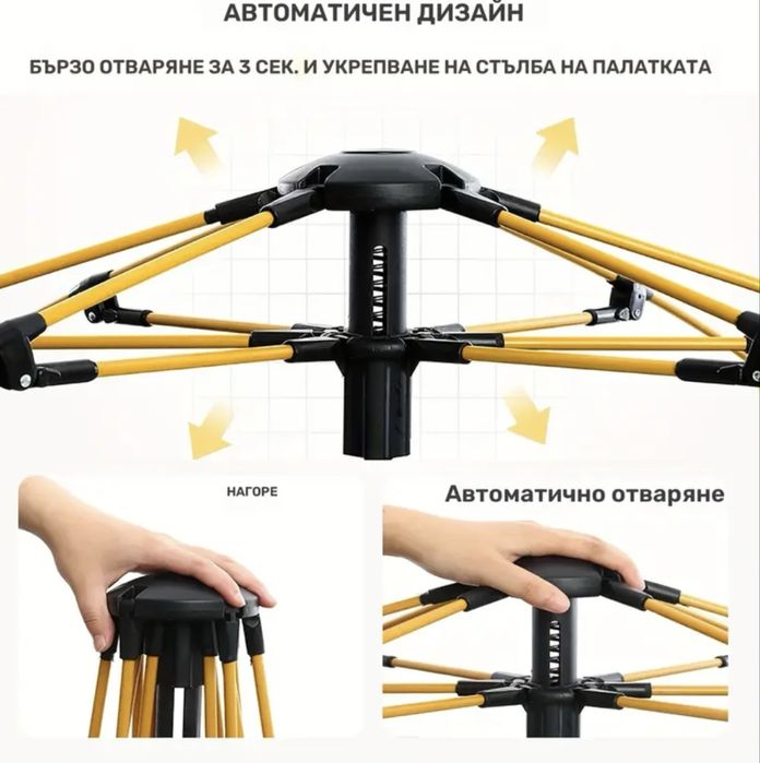 Палатка с автоматичен механизъм на сглобяване предназначена до 4 души