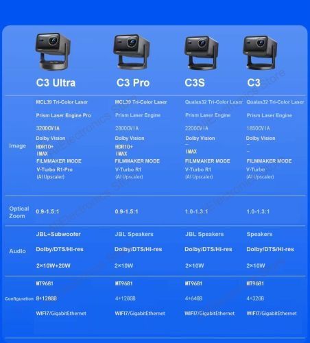 Vidda C3 Pro, абсолютно новый