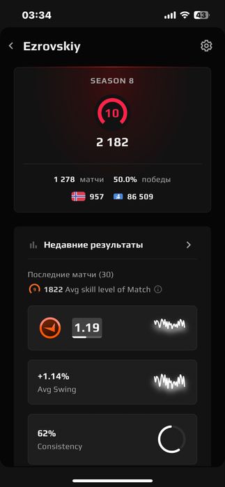 Faceit account 10lvl
