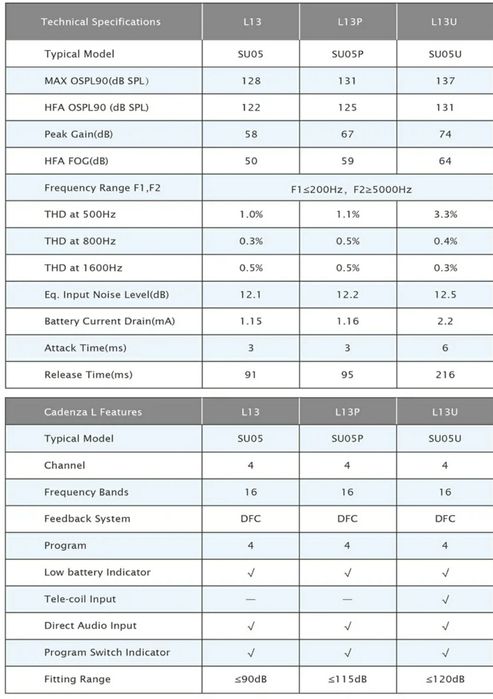 Слуховой аппарат, Для 4 степени потери слуха. Цифровой (superpower)