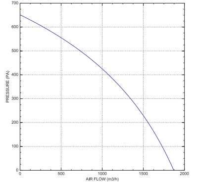 Канален вентилатор ф315 метален