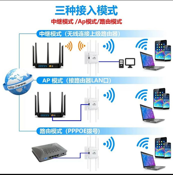 Арзон. Симсиз. Вайфай усилитель репитер рутер wifi wi-fi вай-фай