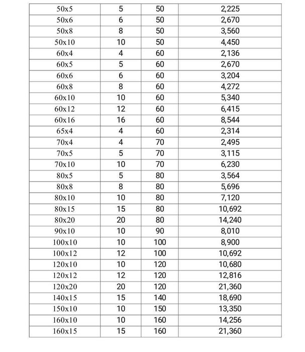 Медная шина ,в наличии всех размеров