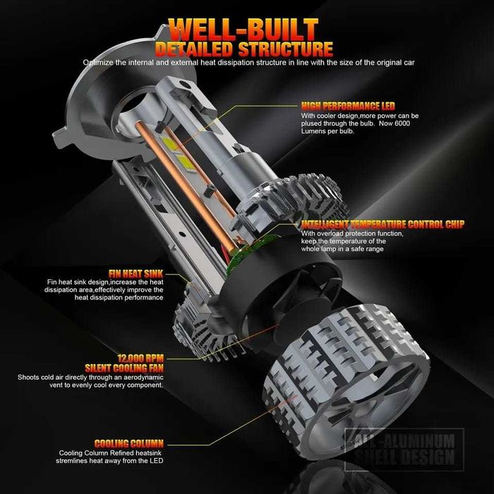 Set de 2 becuri led auto Xentech Light V20 4300k 55w