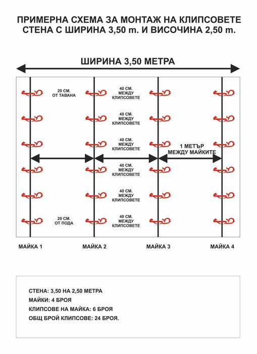Клипсове за майки за мазилка за профили 18 или 21 милиметра.