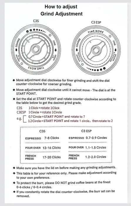 Rasnita manuala cafea Timemore C3ESP Chestnut -espresso ultimul model