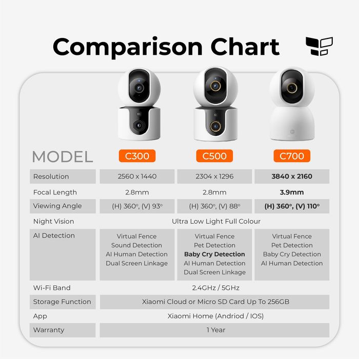 Xiaomi Smart Camera C300 Dual  2K (3MP) OPTOM