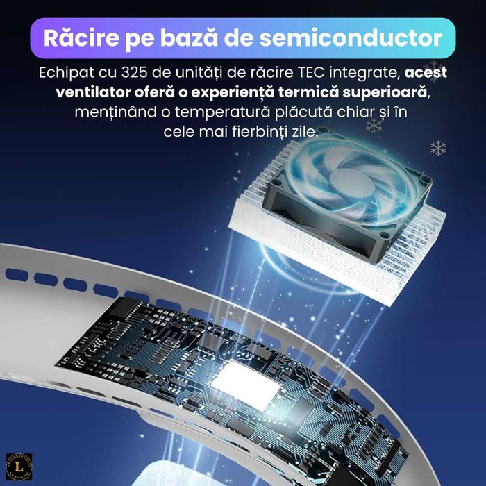 Ventilator portabil cu placi reci, racire 3D 720°,4 zone de ventilatie