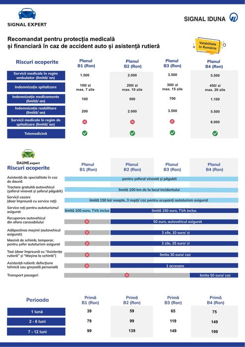 Asigurări la toate firmele Roviniete Acte auto Piese Auto