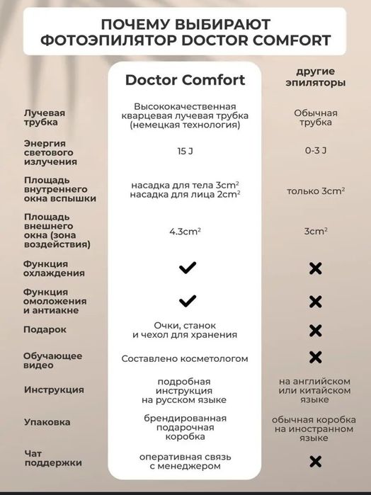 Фотоэпилятор Doctor comfort 2в1 омоложение и антиакне