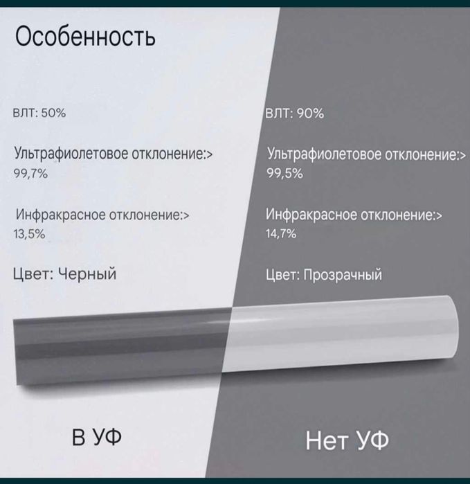 Актау Тонировка авто