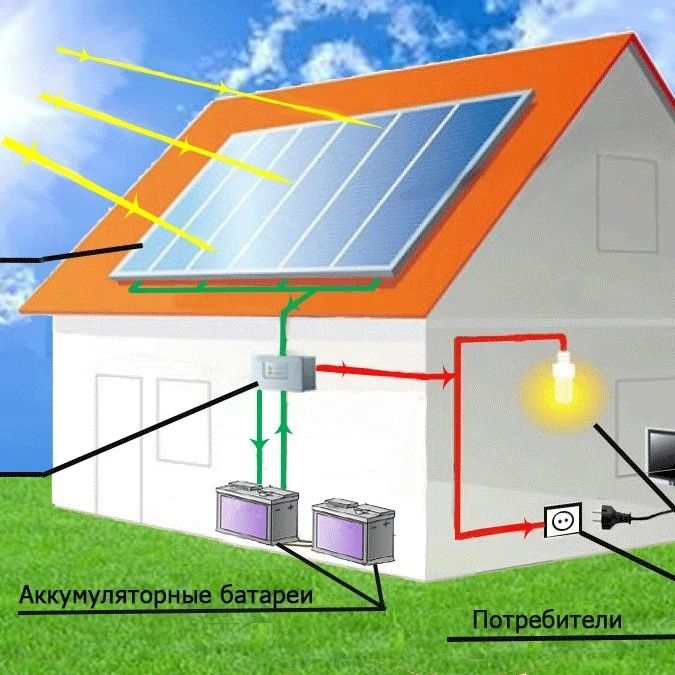 Солнечный панели прожекторы
