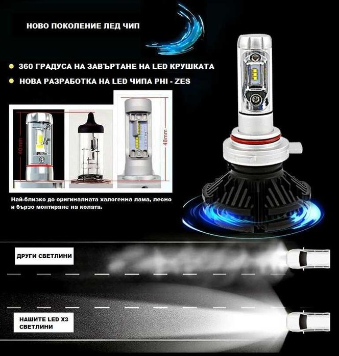 Радиаторни X3 ZES GEN2 LED Крушки 50W, 360 Градуса