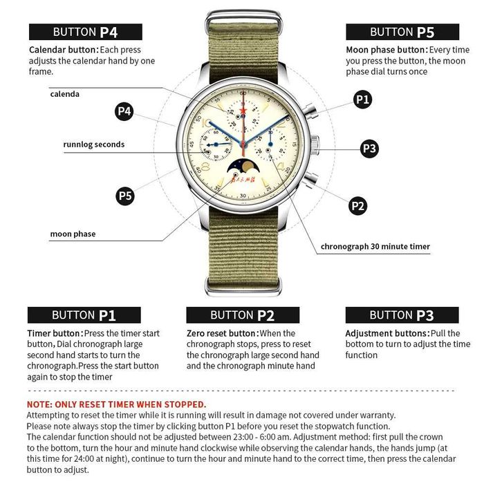 Ceas 40mm Safir Cronograf Pilot 1963 Seagull Moonphase ST1908 Calendar