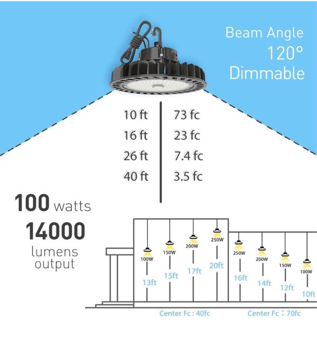 Лампа 100W /14 000LM