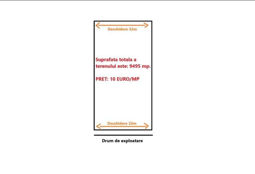 Proprietar - Teren intravilan 9.495 mp – Periș - 10€/mp - Aproape de case