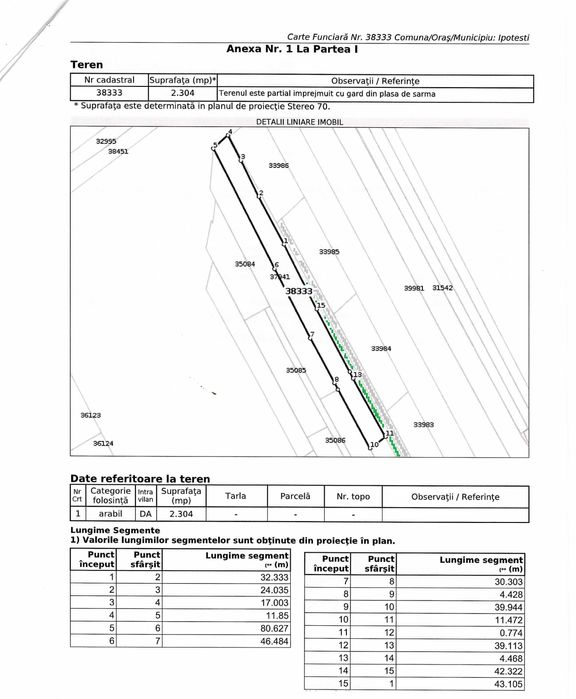 Vanzare pamant intravilan
