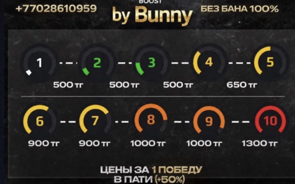 фейсит буст аккаунтов дешево