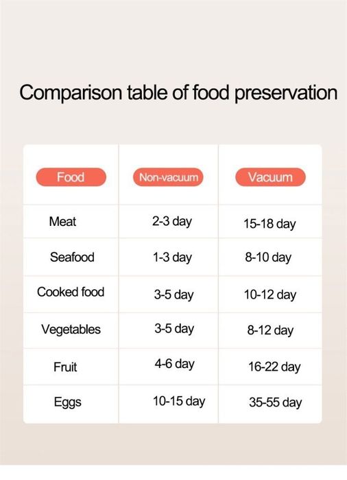 !ПРОМОЦИЯ!Автоматична машина за вакумиране.