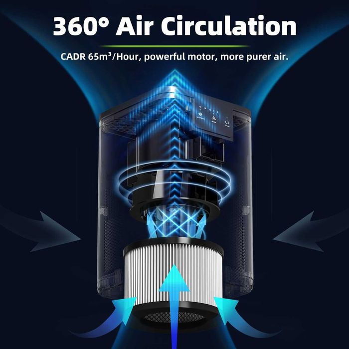 Пречиствател на въздуха CONOPU, 3-степенно филтриране, до 20к