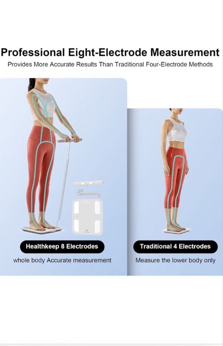 Смарт кантар Innovify™™ WeightSense