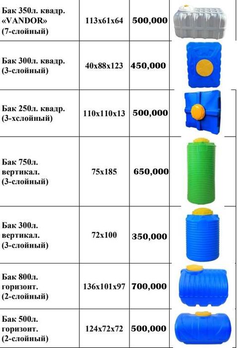 Bak, Бак 3000 л - 200 ltr,л
