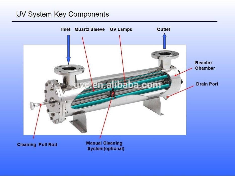 Ультрафиолетовый стерилизатор для ro очиститель воды для очистки воды