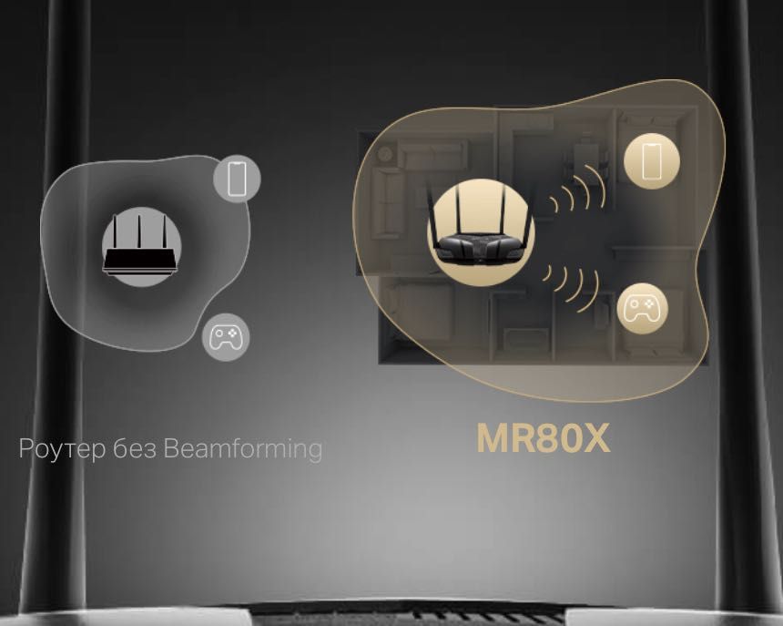 Роутер модем wifi 6