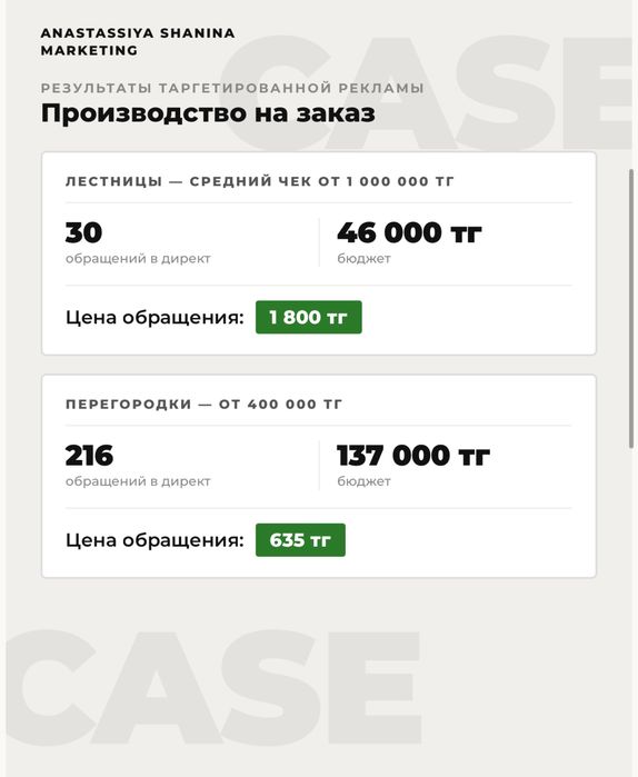 Таргетированная реклама/ Таргетолог