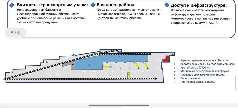 Прадажа обект лагистика