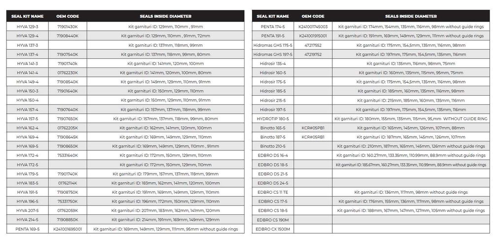 Set garnituri de etanșare pentru cilindru de basculare