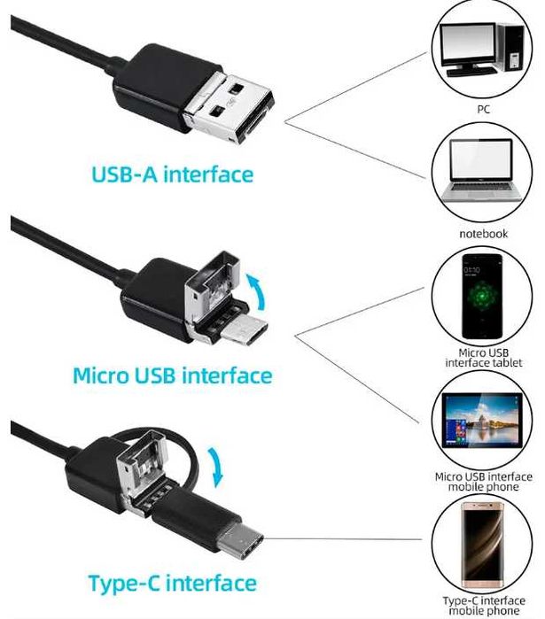 Camera endoscopica USB – Cablu 2M (HD, 6 LED-uri) – Noua