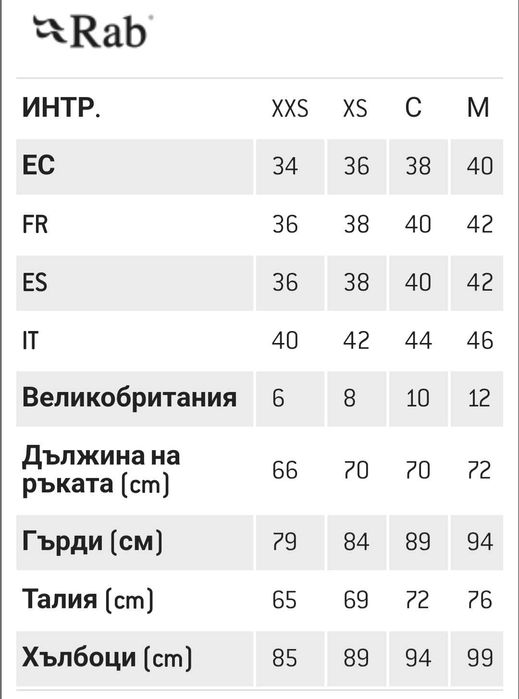 Дамско Зимно Яке "Rab" -Nebula Pro