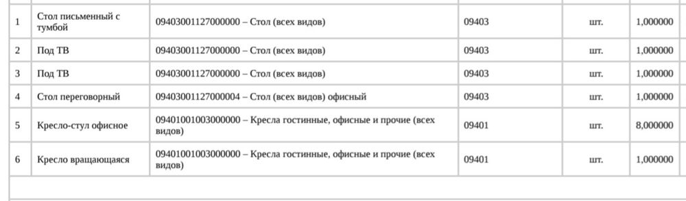 Офисная мебель комплектом. Состояние хорошее.