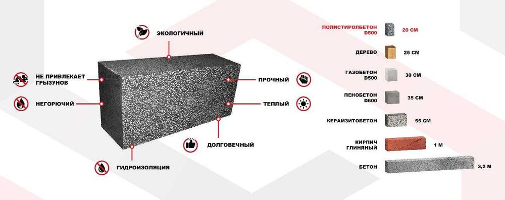 Монолитный полистиролбетон