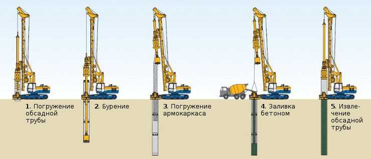 Сизнинг биноингиз учун мустаҳкам пойдевор — свая бурғалаш хизматлари