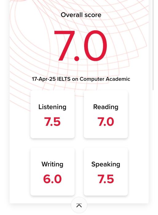 ONLINE INLIZ Tili darslari | Ingliz Tili IELTS 8 va 5 yillik tajriba