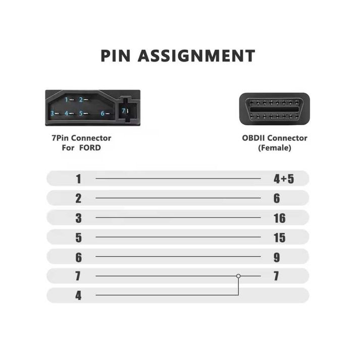 Преходник / Кабел FORD 7 PIN