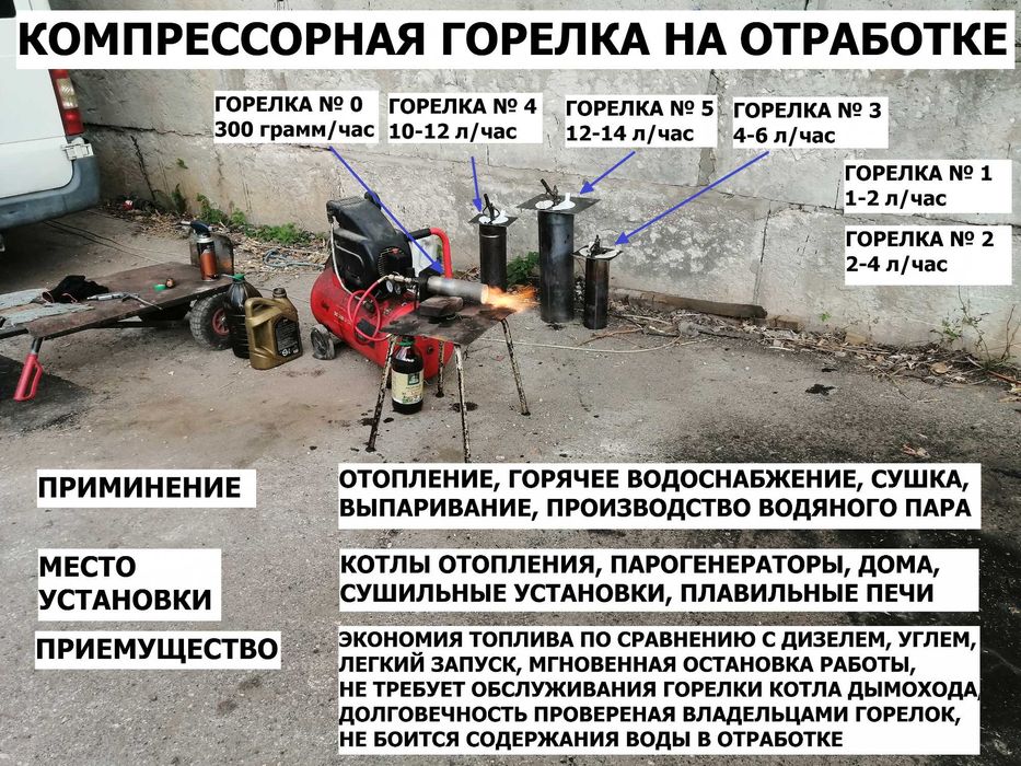 Компрессорная горелка №0 на отработке на мазуте полное сжигание