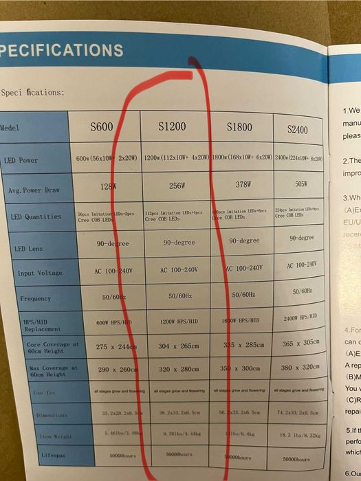 Фито лампа Neillo за бърз разтеж на растения 1200W