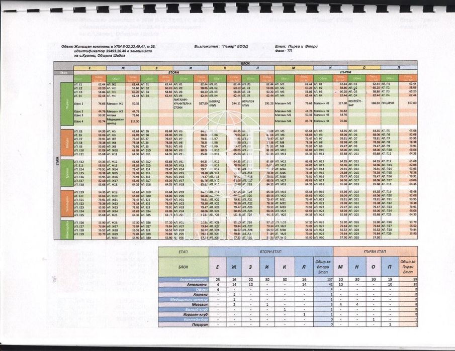 Продава се Парцел в Шабла - 36450 кв.м за 50 €/кв.м - Снимка #6