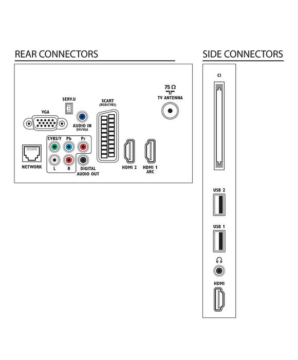 Tелевизор 3500 series Smart LED